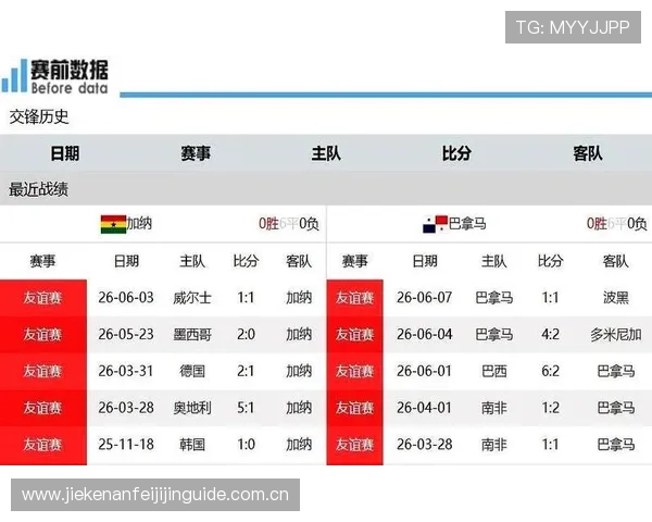 加纳对巴拿马比赛中球员预期进球表现及比赛亮点展望 加纳对巴拿马比赛中球员预期进球表现及比赛亮点展望